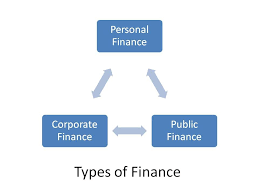 What is Finance